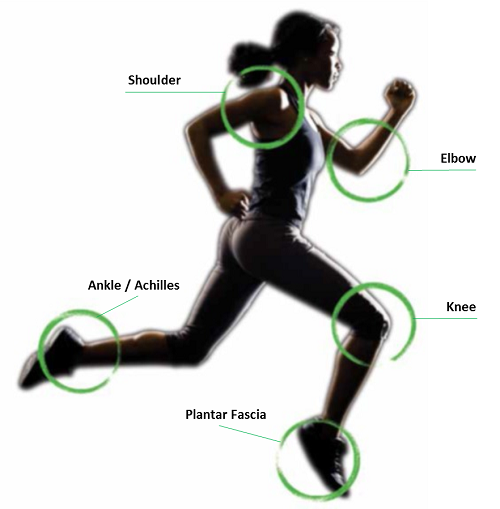 Tendon Pain Management